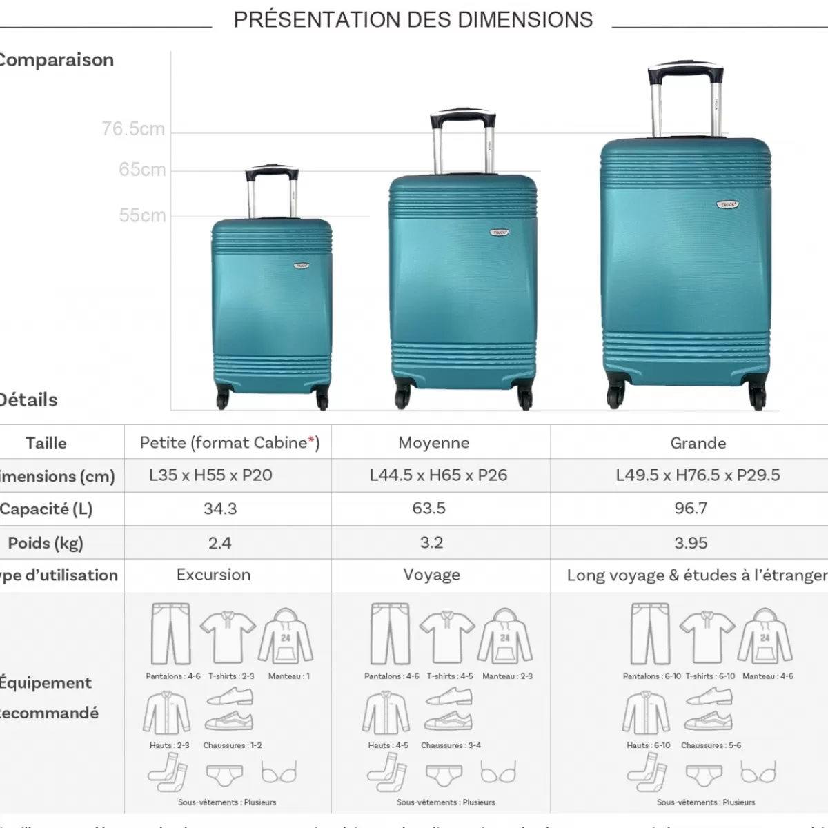 Lot 3 valises dont 1 valise cabine rigides ABS^Truck Online