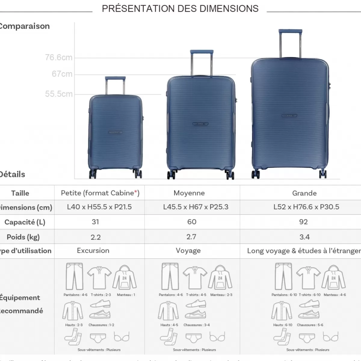 Lot 3 valises rigides dont 1 valise cabine TSA PETE^David Jones Online