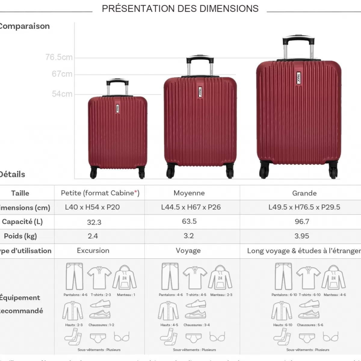 Lot 3 valises rigides dont 1 valise cabine ABS^Truck Discount