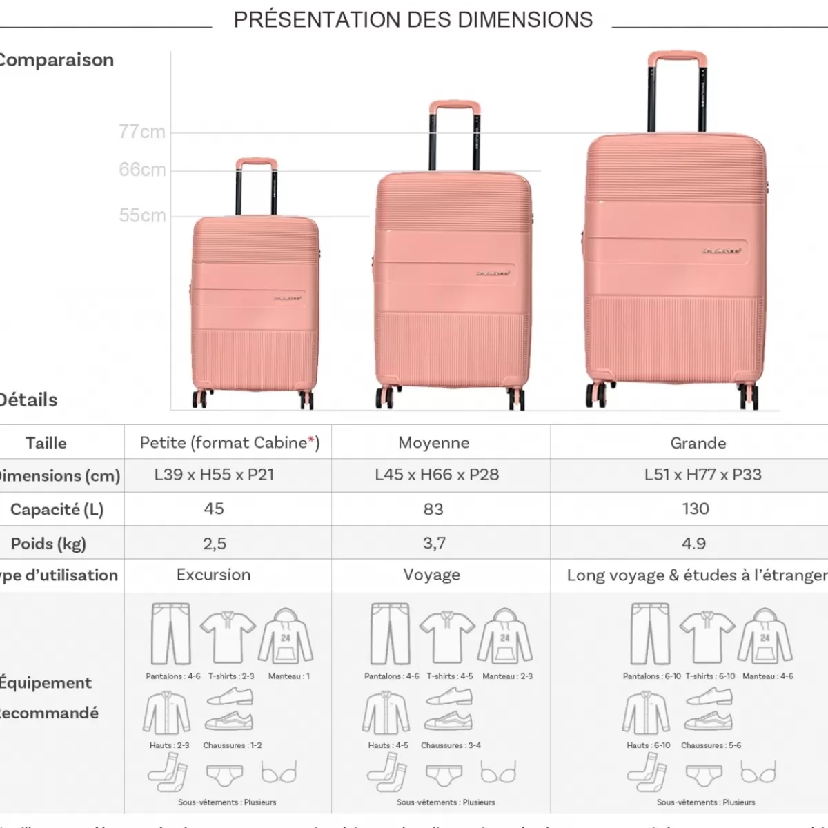 Lot 3 valises rigides extensibles dont 1 cabine PETE TSA^David Jones Hot
